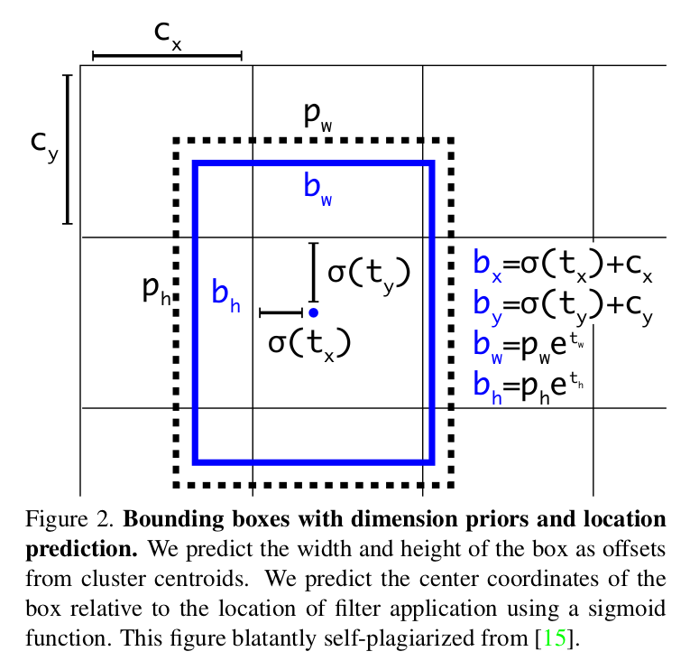 bounding box